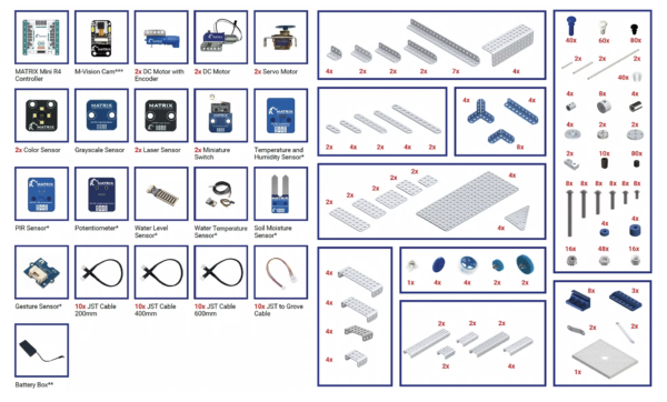 Future Innovators Robotics Set - Image 9